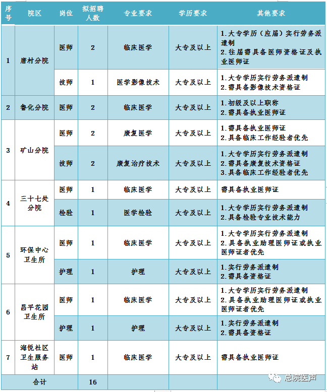 分院1.png 图片