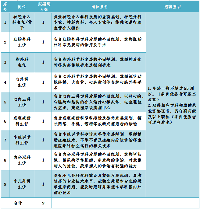 学科带头人1.png 图片