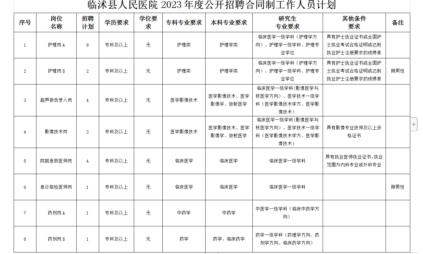 临沭县人民医院